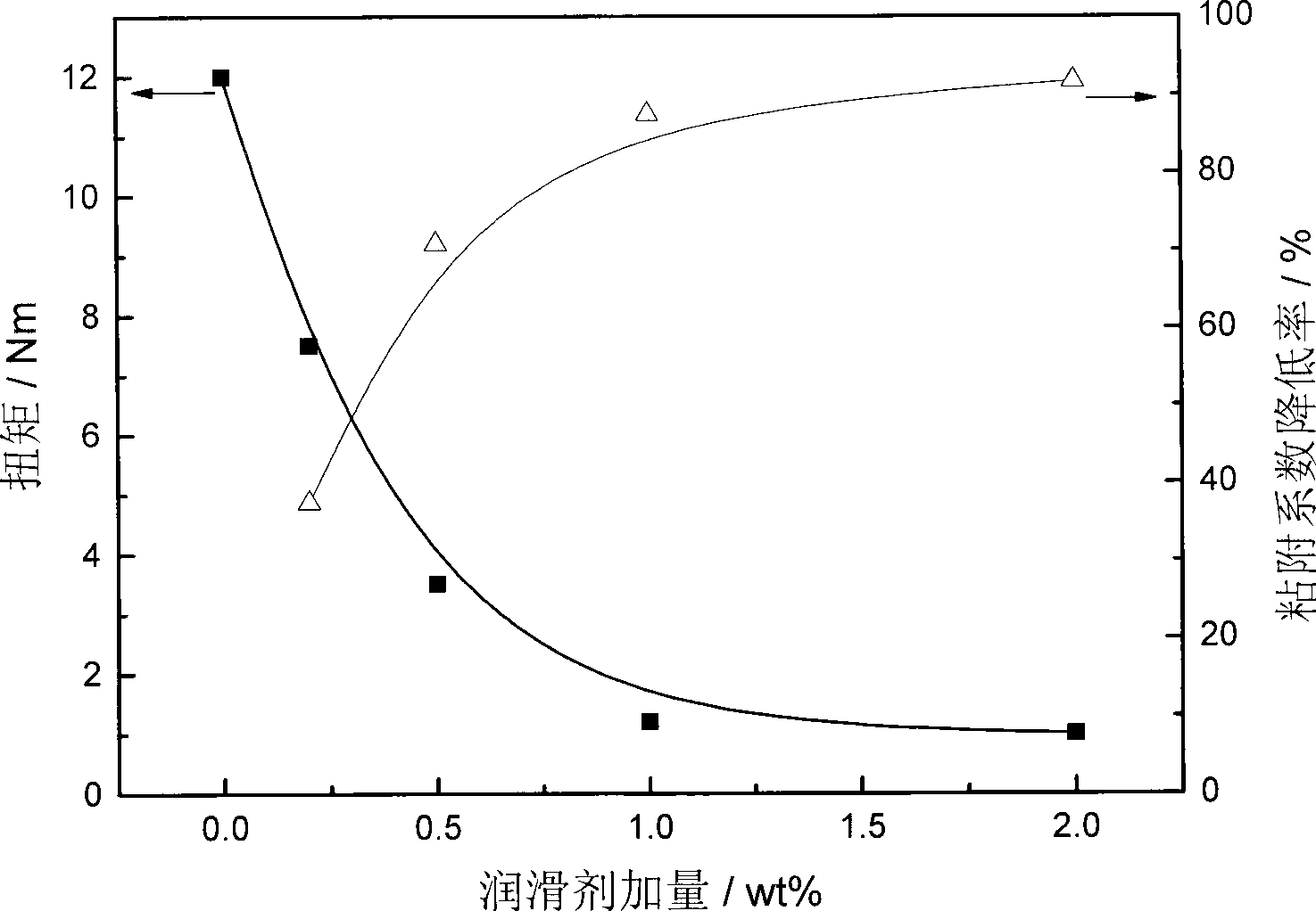 Lubricant for drilling fluids and preparation method thereof