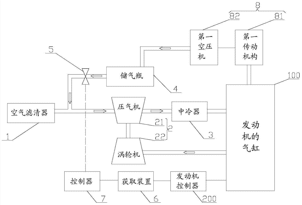 Intake and exhaust control system and method for a diesel engine