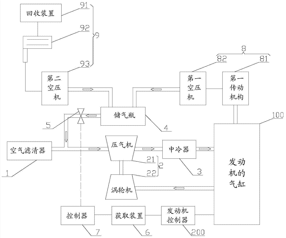 Intake and exhaust control system and method for a diesel engine