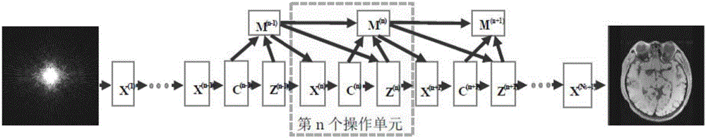 Compressed sensing nuclear magnetic resonance imaging method based on deep neural network