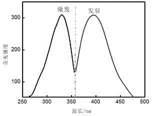 Fluorescence biosensor for vascular endothelial growth factor detection in breast cancer