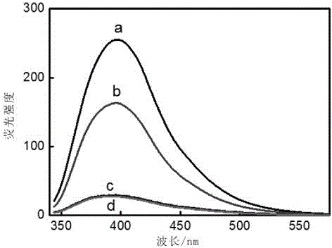 Fluorescence biosensor for vascular endothelial growth factor detection in breast cancer