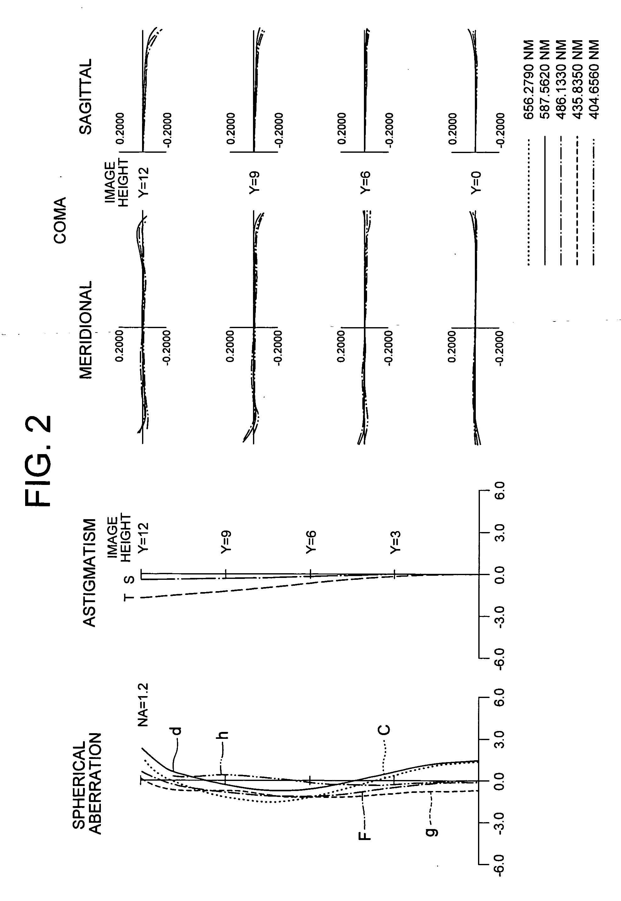 Immersion microscope objective lens