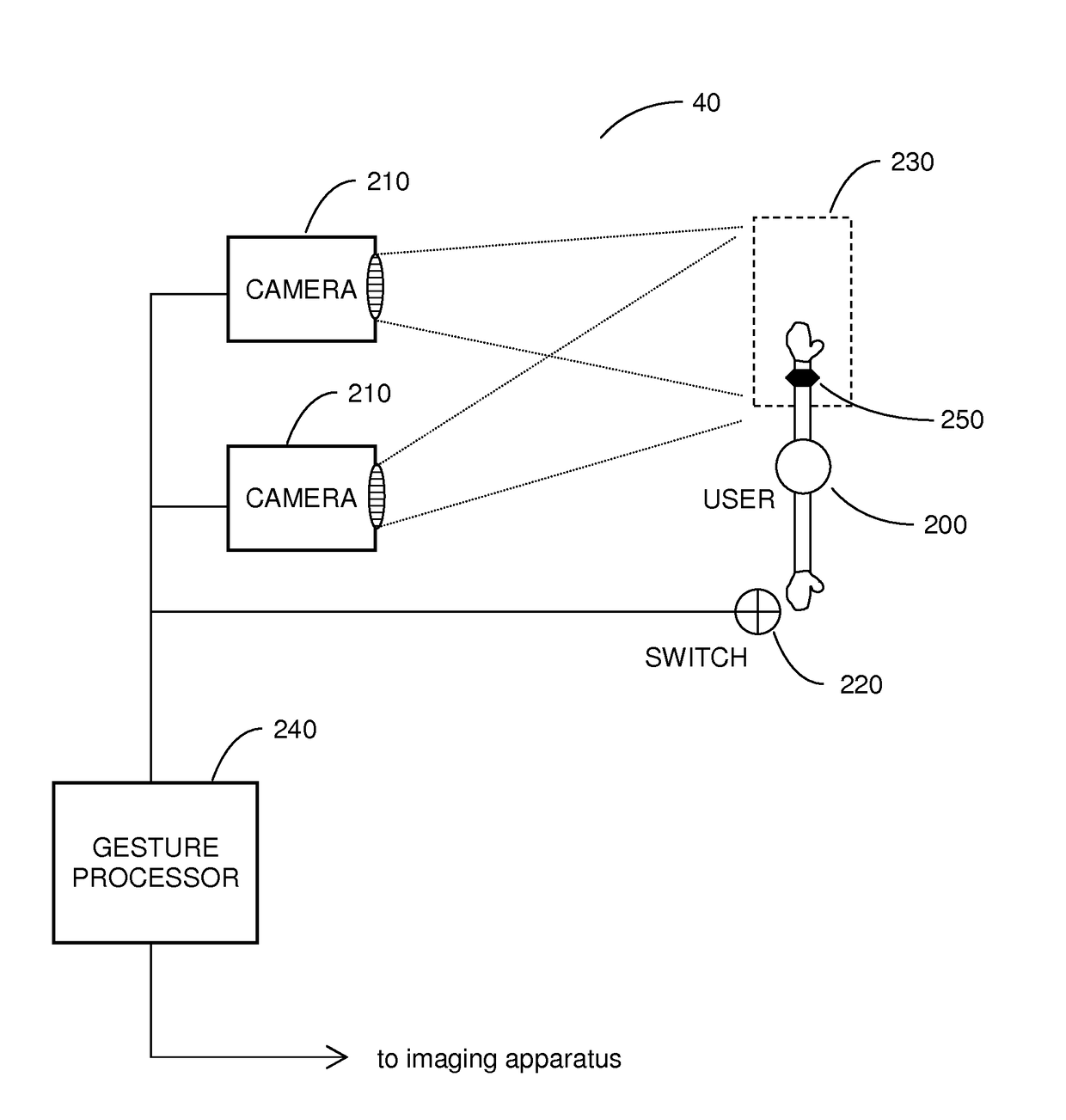 Gesture-Controlled MR Imaging System and Method