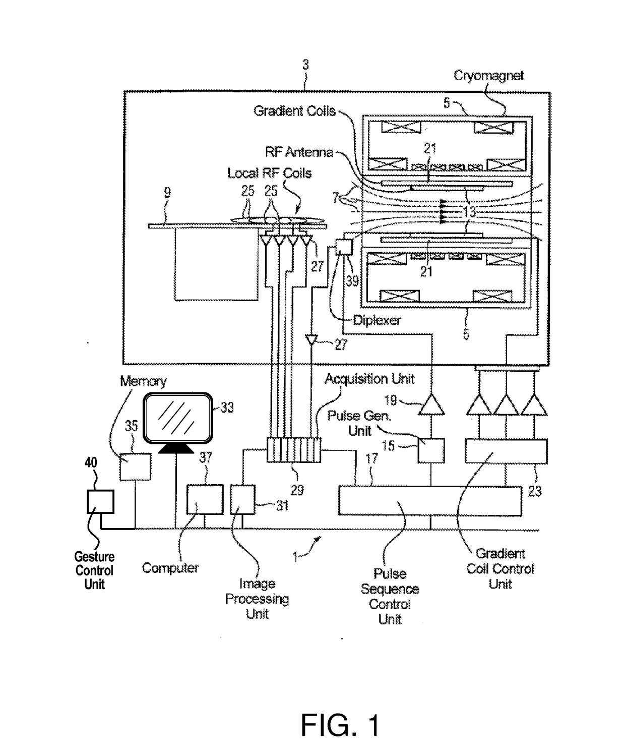 Gesture-Controlled MR Imaging System and Method