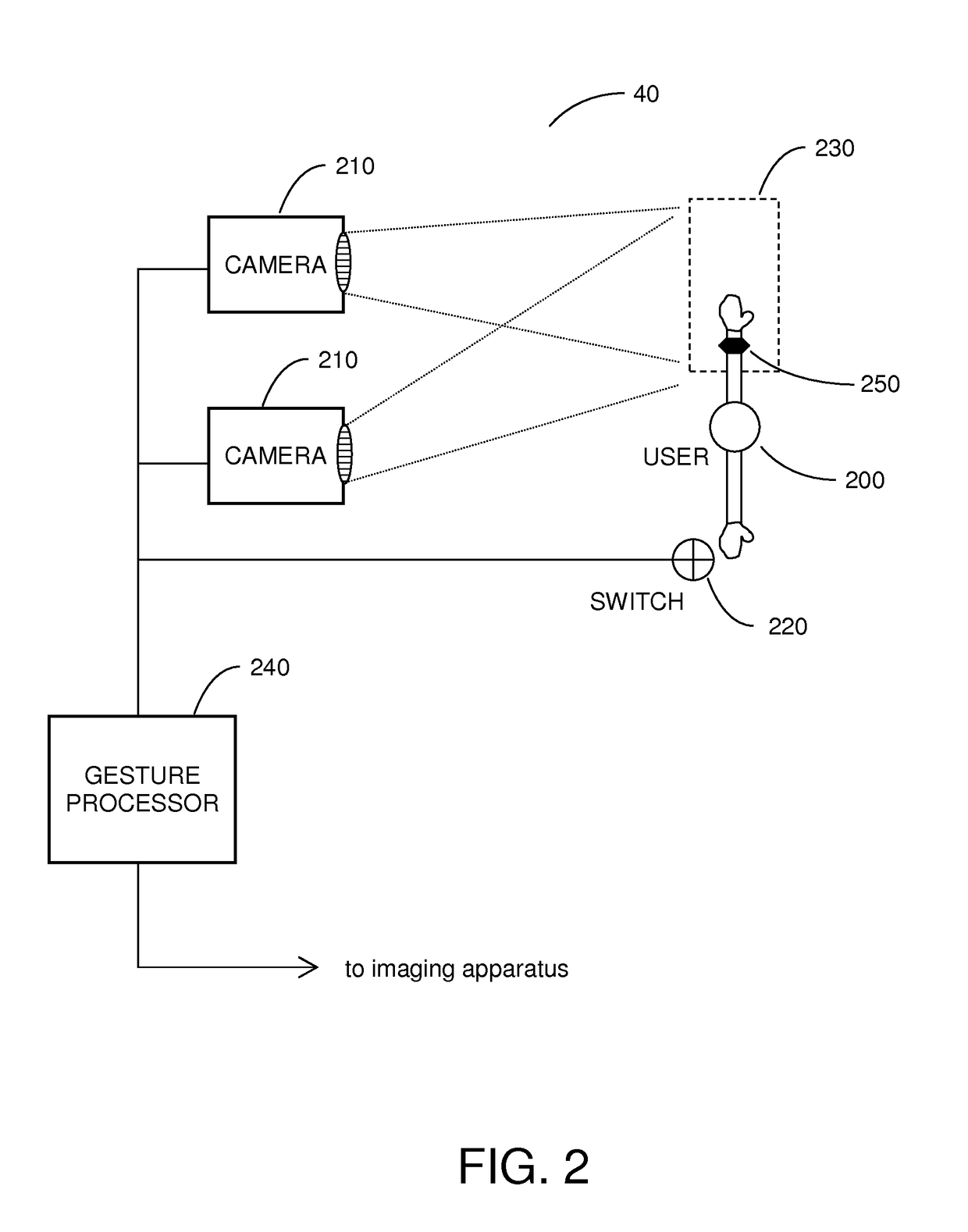 Gesture-Controlled MR Imaging System and Method