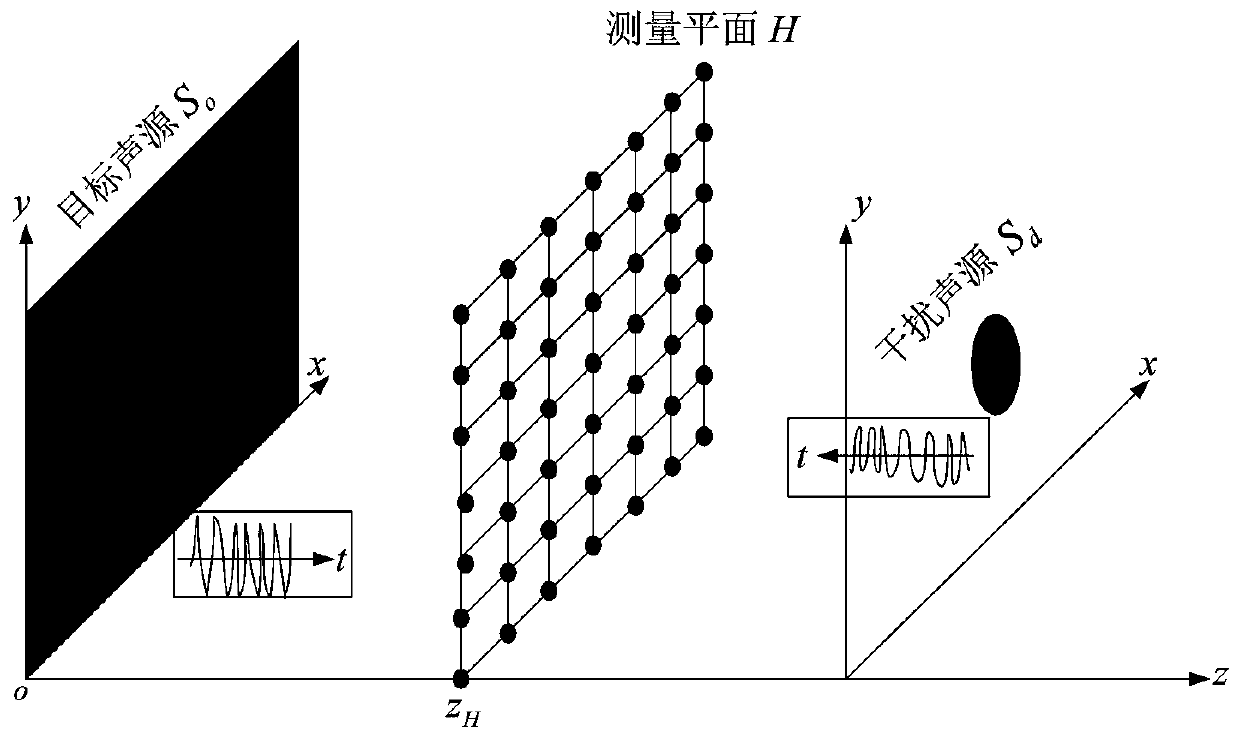 Free field real-time restoring method for non-steady state plane sound source measured by sound pressure and particle acceleration