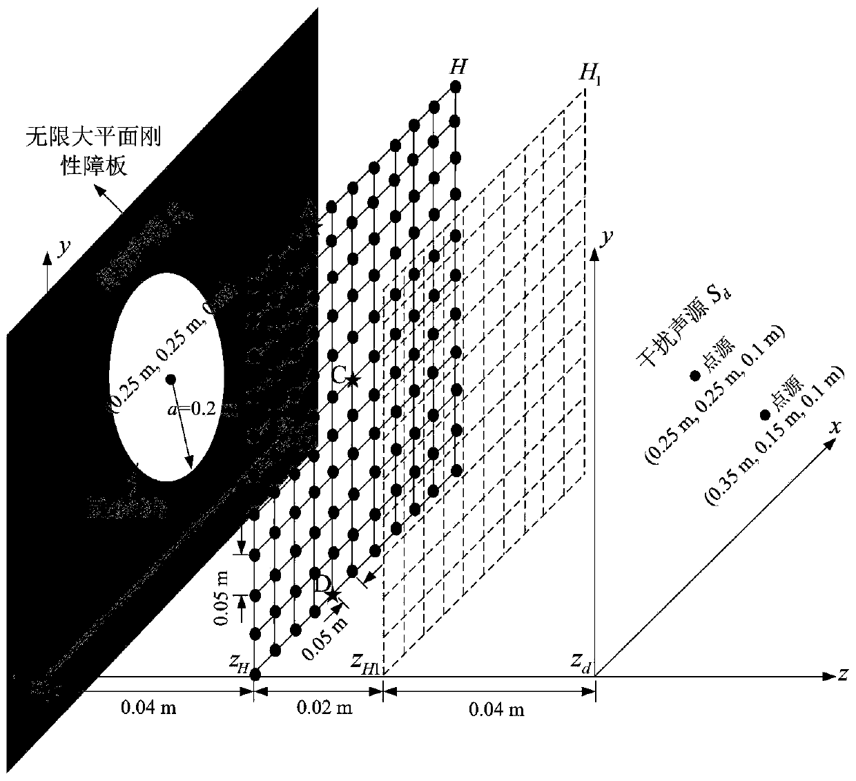 Free field real-time restoring method for non-steady state plane sound source measured by sound pressure and particle acceleration