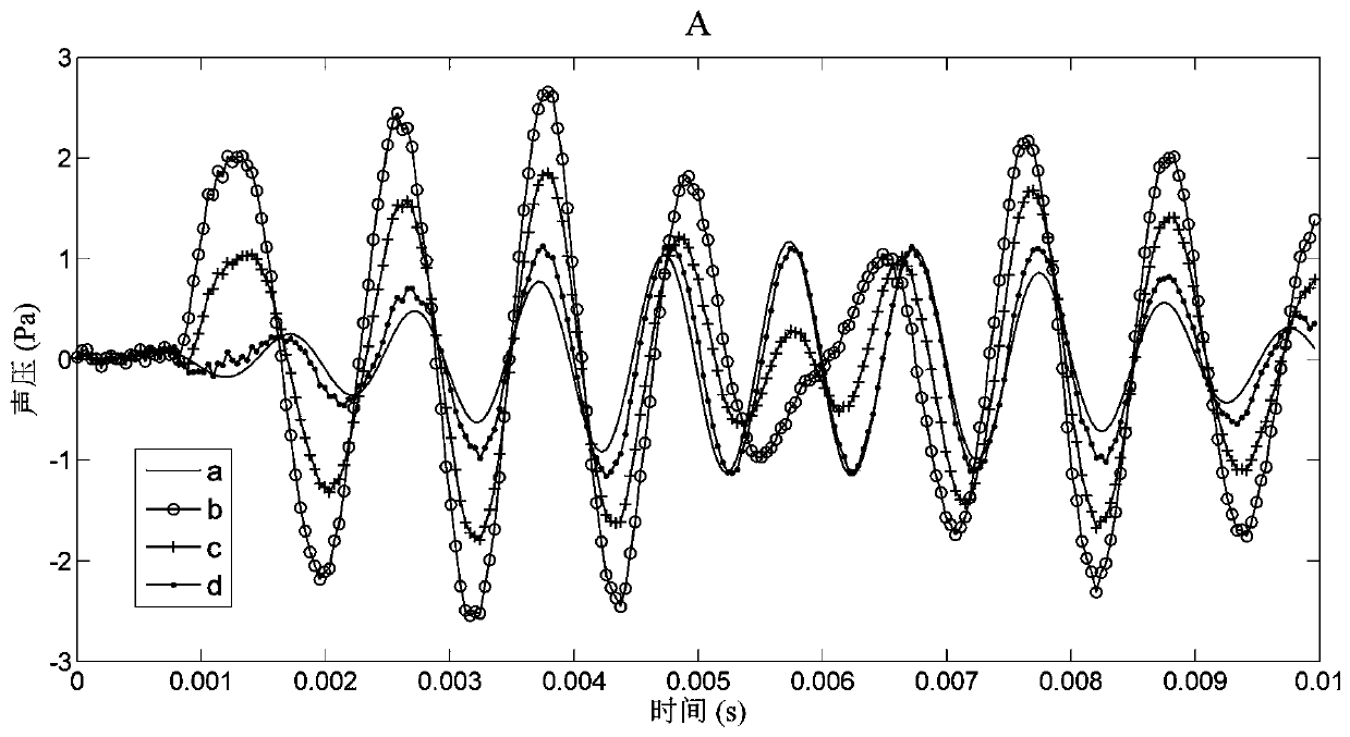 Free field real-time restoring method for non-steady state plane sound source measured by sound pressure and particle acceleration