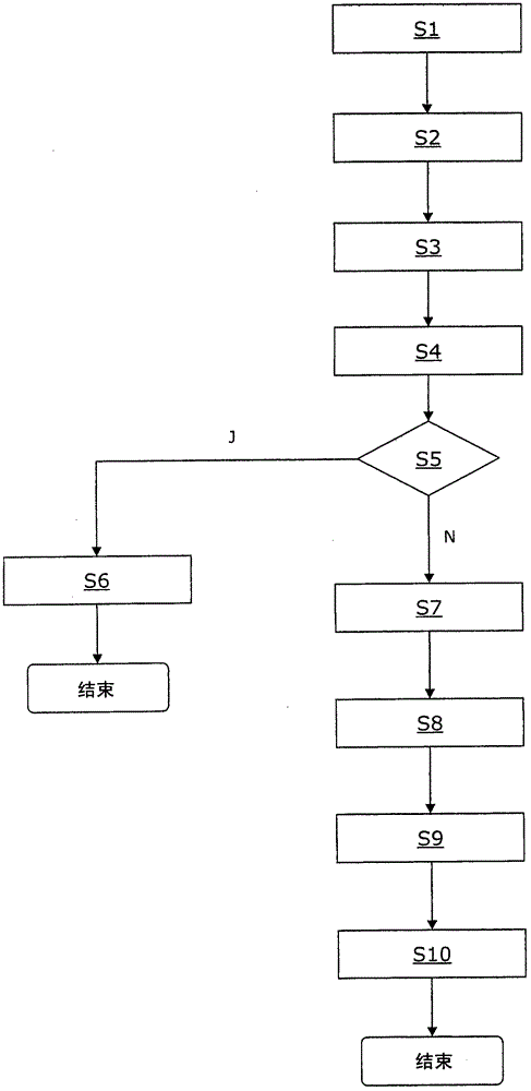 Method and device for the simplified error processing in a machine tool