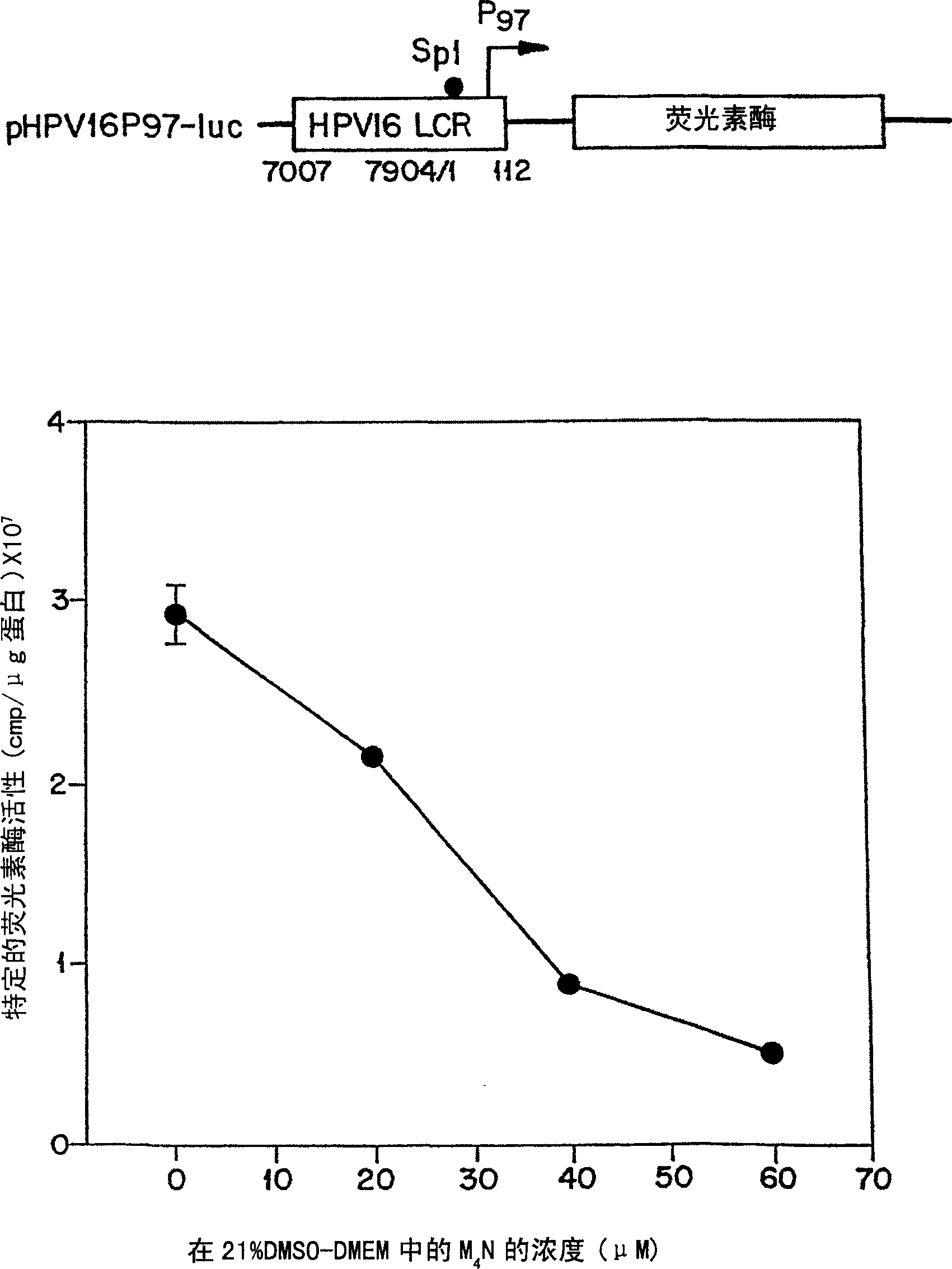 Method for regulation of gene expression in eukaryotic cells using nordihydroguaiaretic acid derivatives