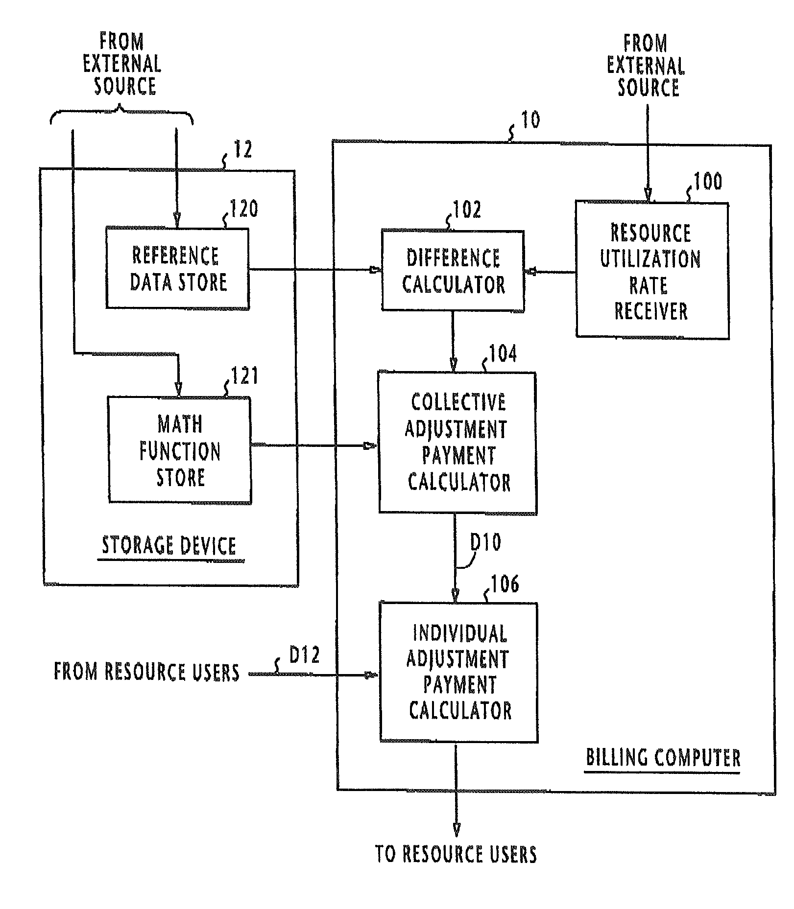 Billing system and method for charging users for utilization of shared resource