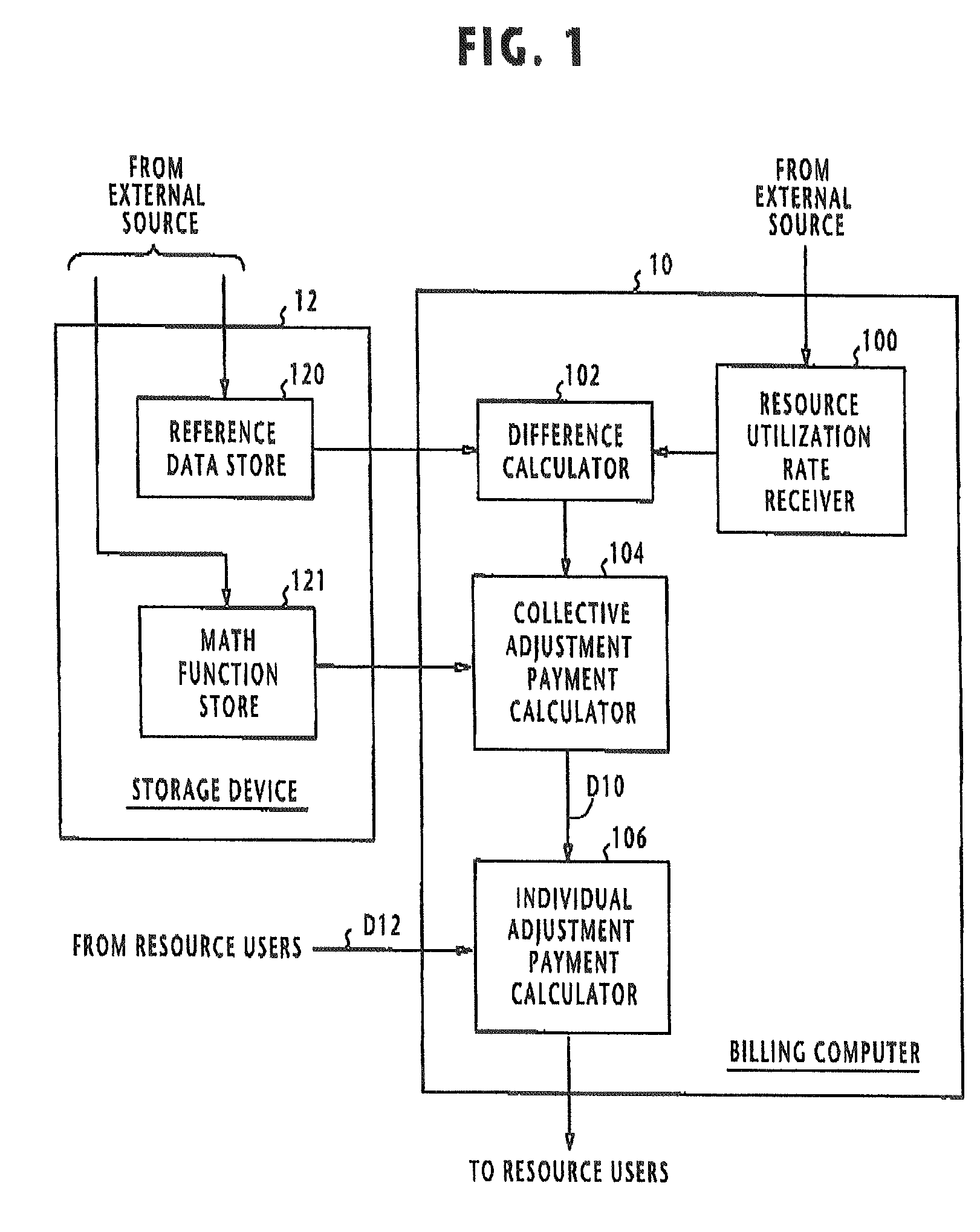 Billing system and method for charging users for utilization of shared resource