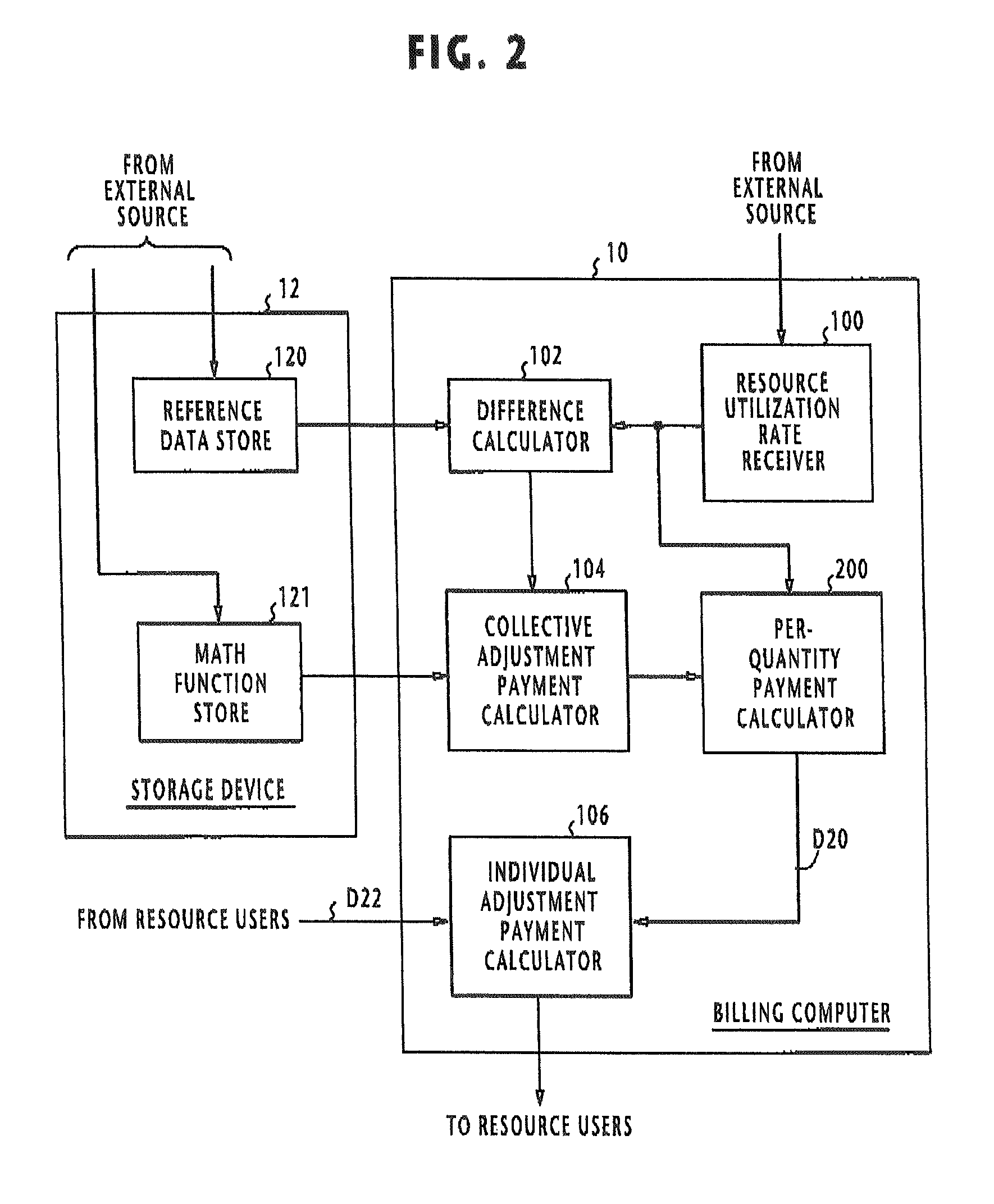 Billing system and method for charging users for utilization of shared resource