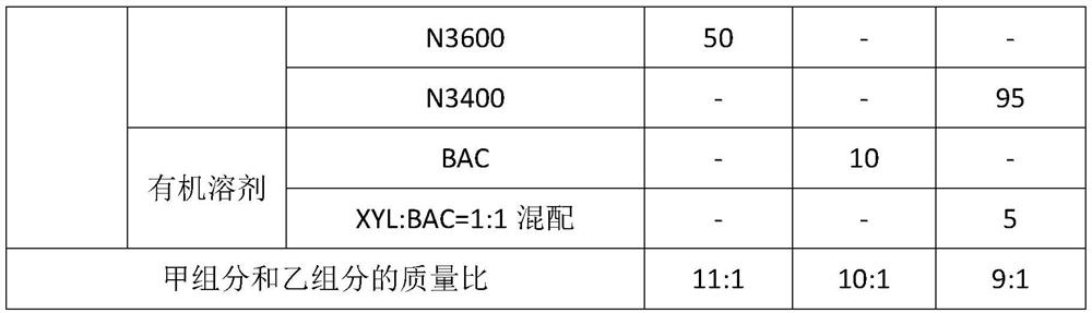 Graphene modified polyaspartic acid ester zinc-containing coating and preparation method thereof