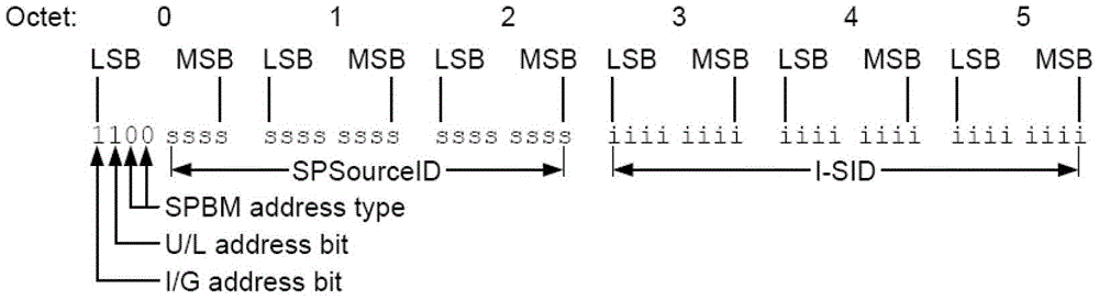 Method and device for multicast data transmission