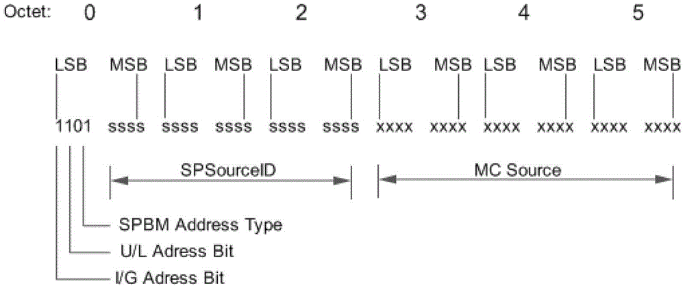 Method and device for multicast data transmission