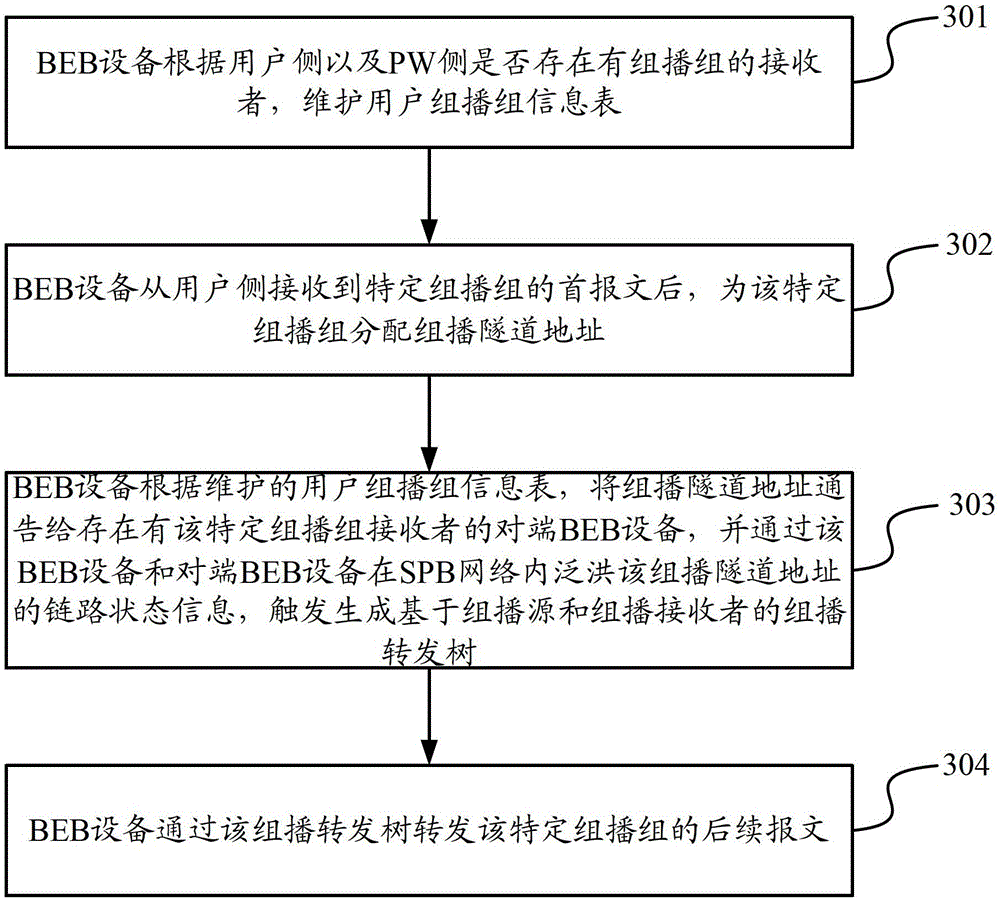 Method and device for multicast data transmission