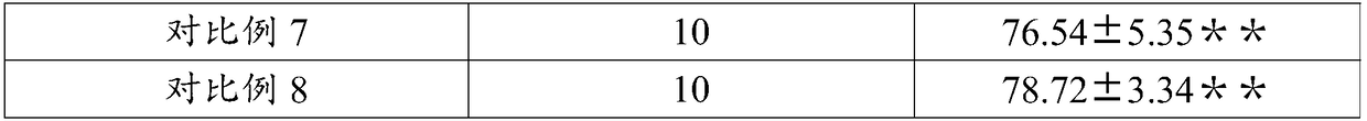 Mosquito-repellent and antipruritic composition and skin care product containing same