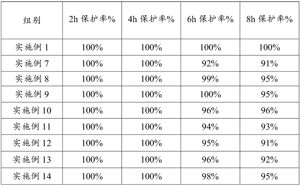 Mosquito-repellent and antipruritic composition and skin care product containing same