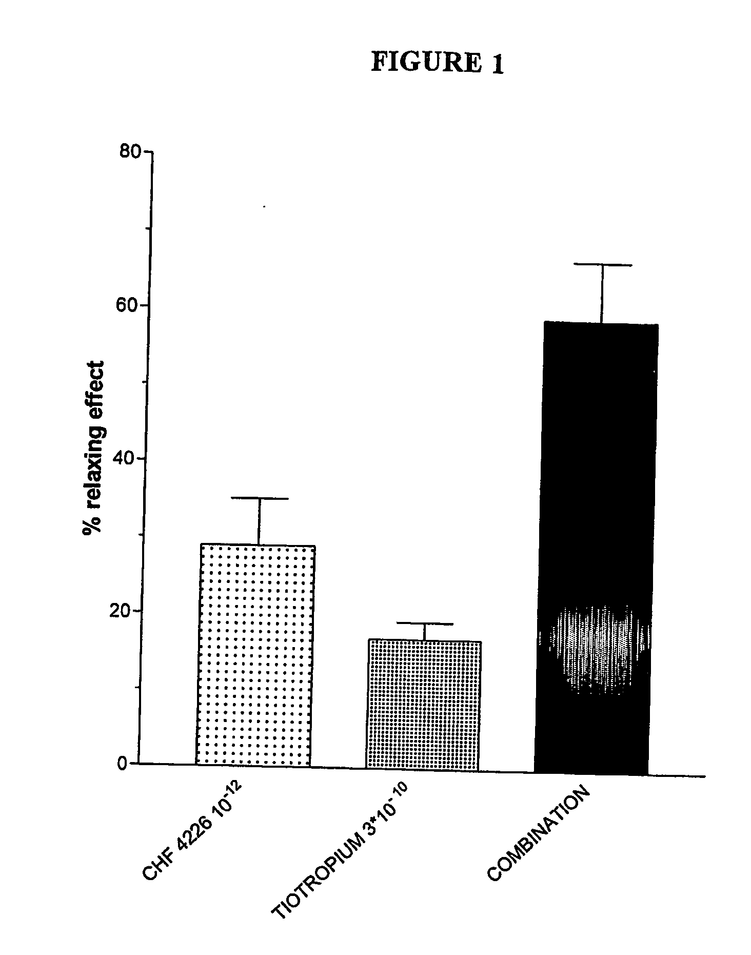 Medicament comprising a highly potent long-lasting beta2-agonist in combination with other active ingredients