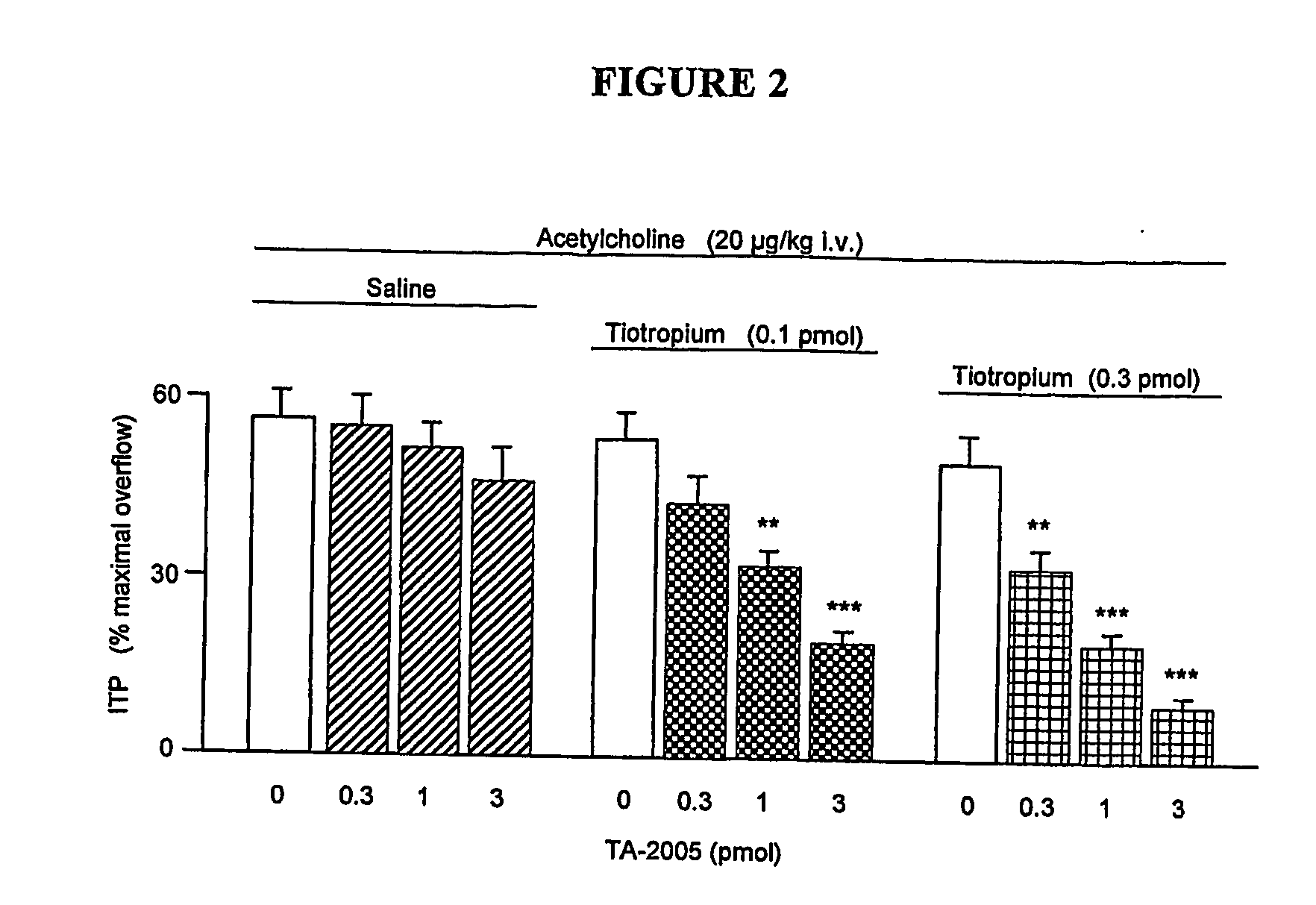 Medicament comprising a highly potent long-lasting beta2-agonist in combination with other active ingredients