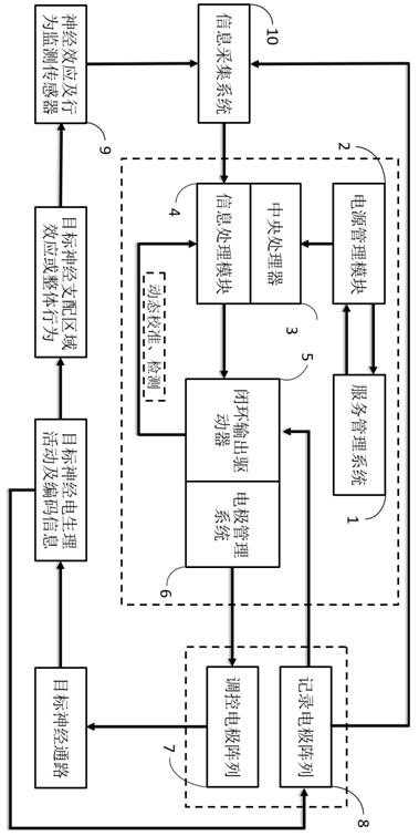 Intelligent self-evolution-type nerve regulation and control device and method for spastic cerebral palsy treatment