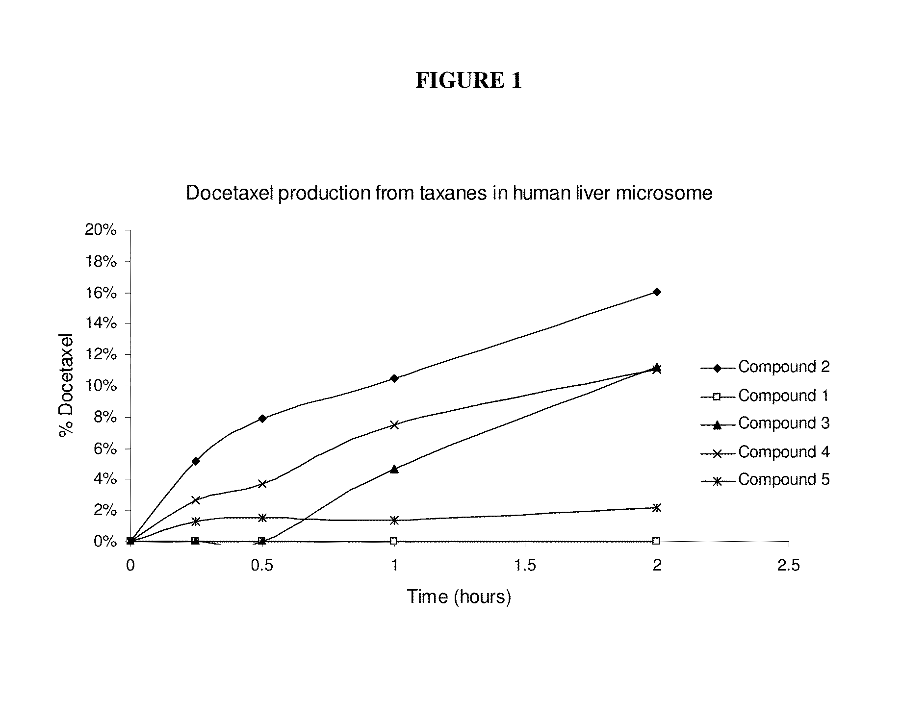 Nanoparticle formulations and uses thereof