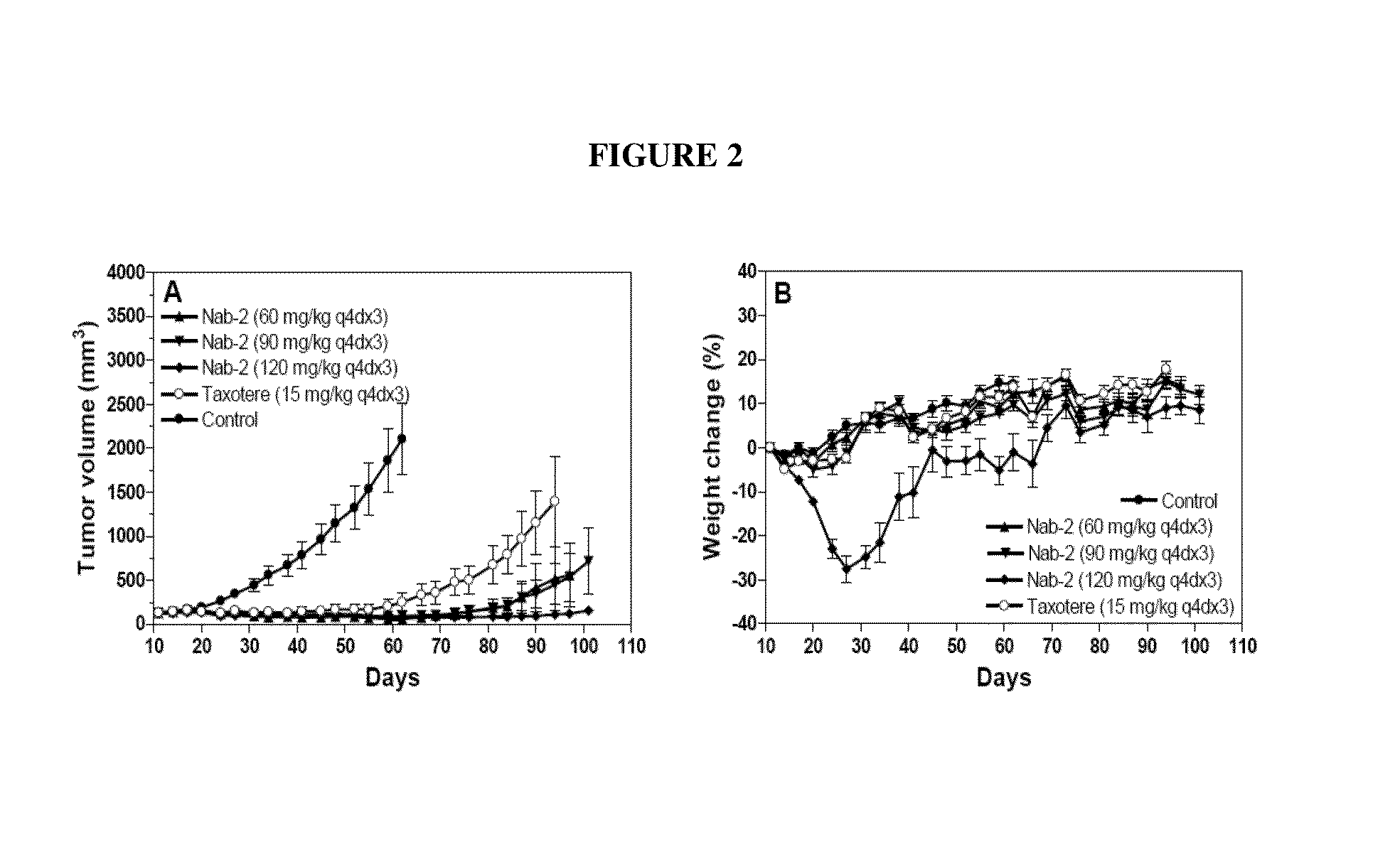 Nanoparticle formulations and uses thereof