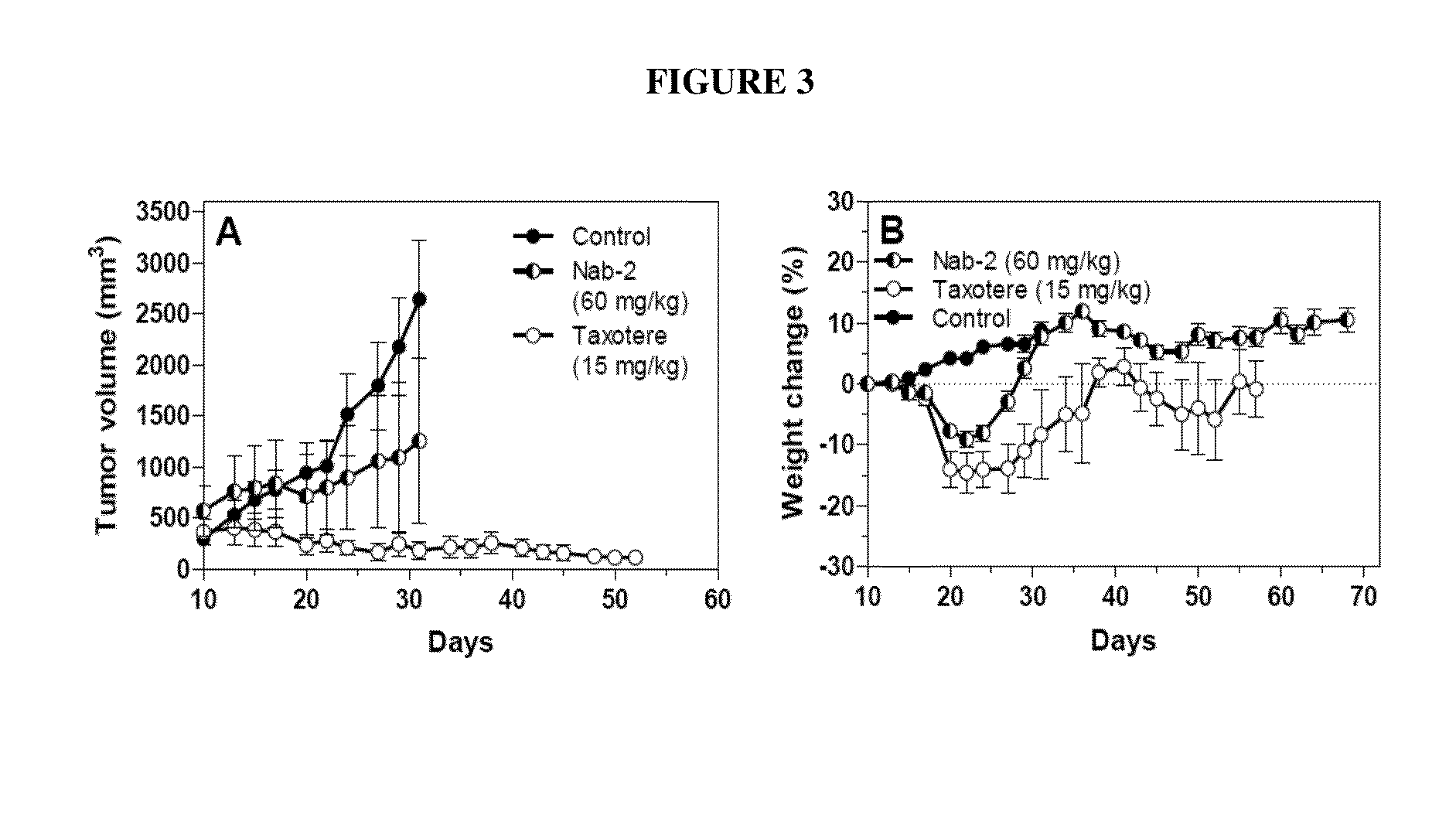 Nanoparticle formulations and uses thereof