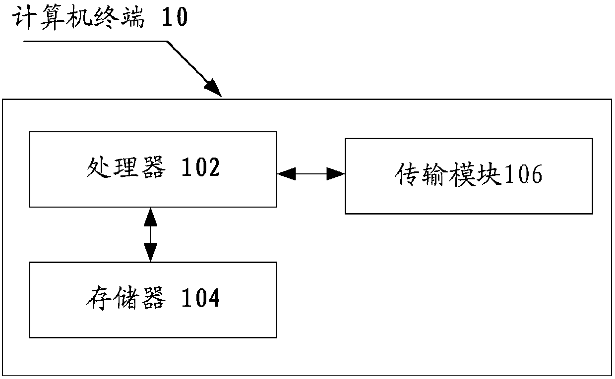 Distribution data prediction method, device and terminal