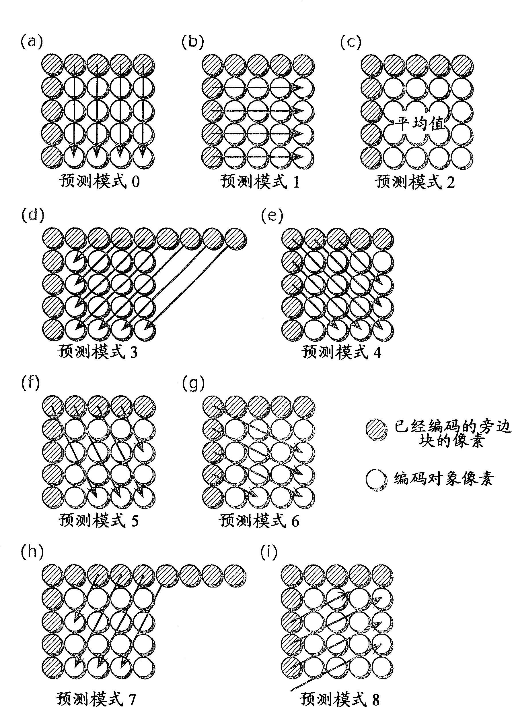 Intra prediction apparatus