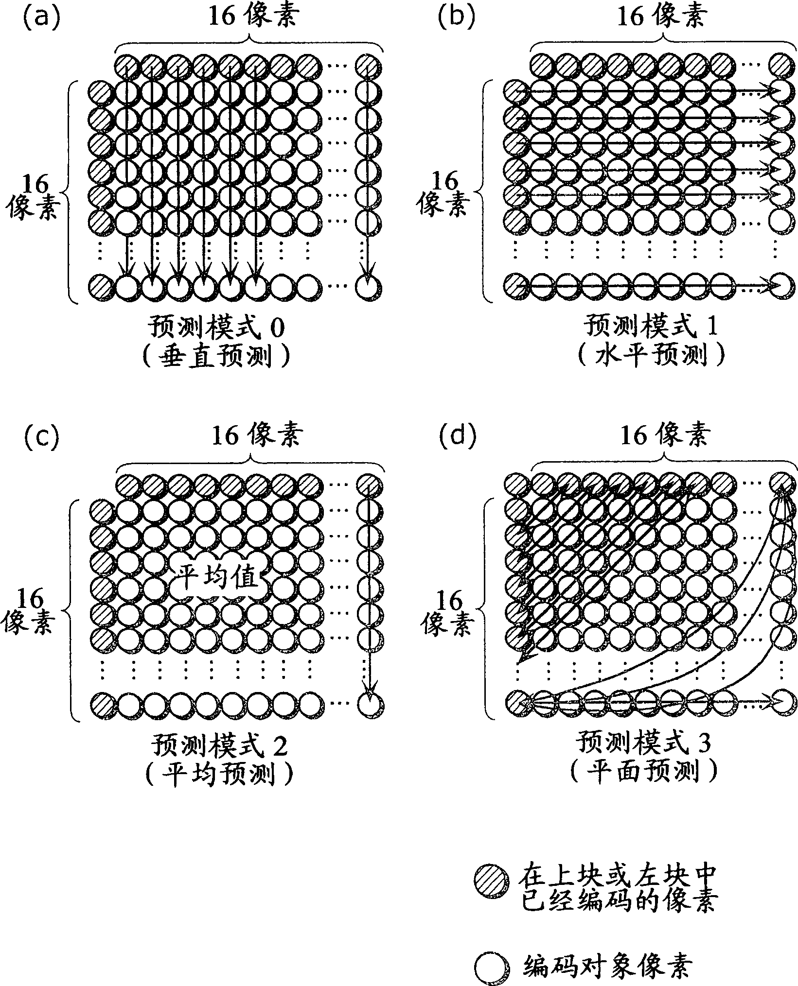 Intra prediction apparatus