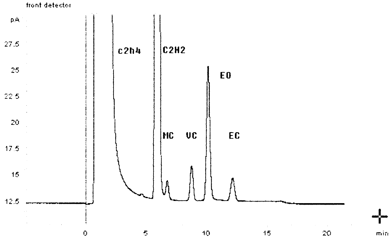 Chromatographic column, preparation method thereof and application thereof to analysis of mixture comprising 1,2-dichloroethane, ethyl chloride, methyl chloride and/or vinyl chloride