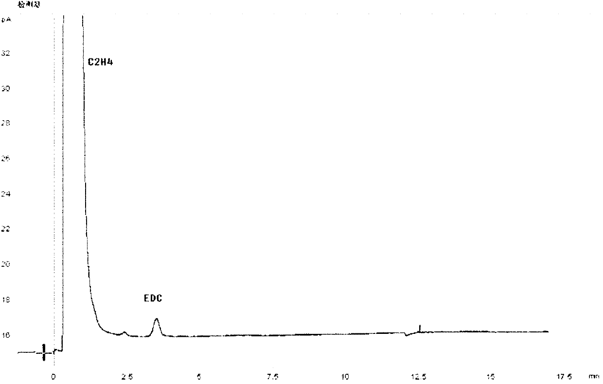 Chromatographic column, preparation method thereof and application thereof to analysis of mixture comprising 1,2-dichloroethane, ethyl chloride, methyl chloride and/or vinyl chloride