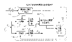 Judgment feedback channel estimation method based on training sequence in light OFDM (orthogonal frequency division multiplexing) system