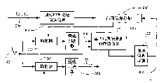 Judgment feedback channel estimation method based on training sequence in light OFDM (orthogonal frequency division multiplexing) system