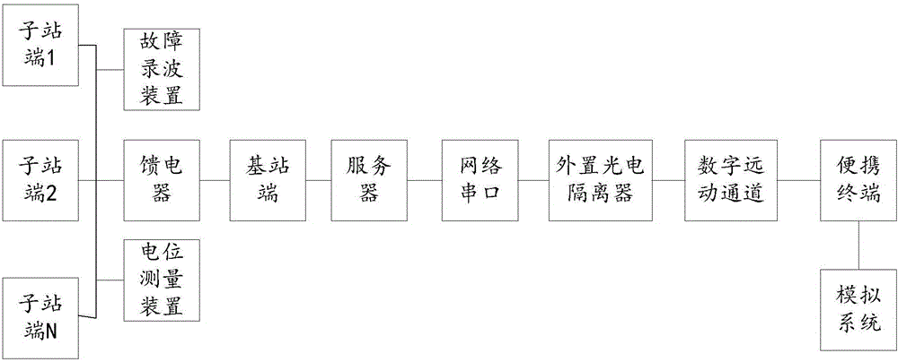 Real time monitoring system for electric power system