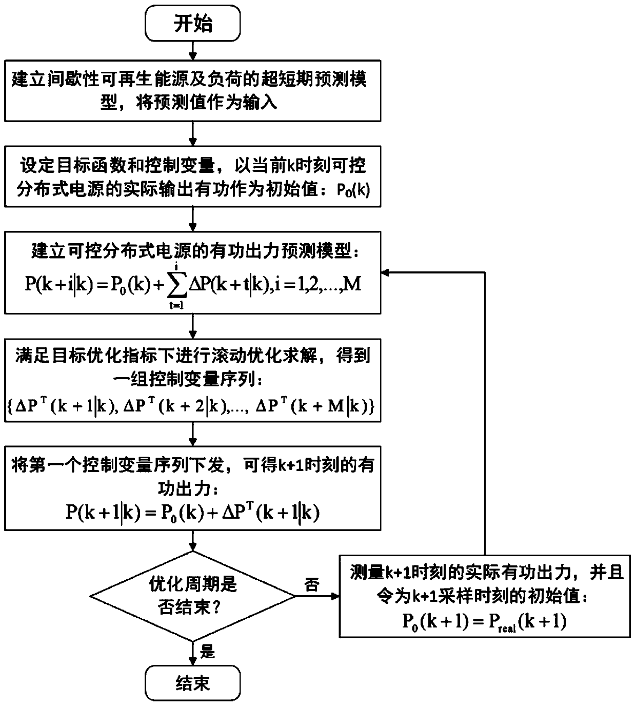 Dynamic optimization scheduling method for active power distribution network