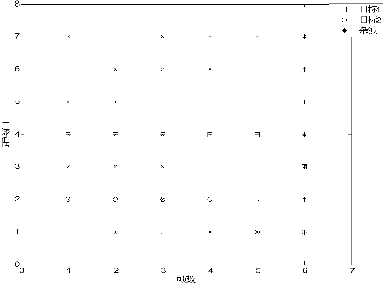 Multi-target track initiation method based on Hough transform