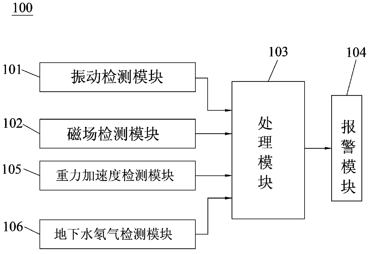 Earthquake detection system and detection method