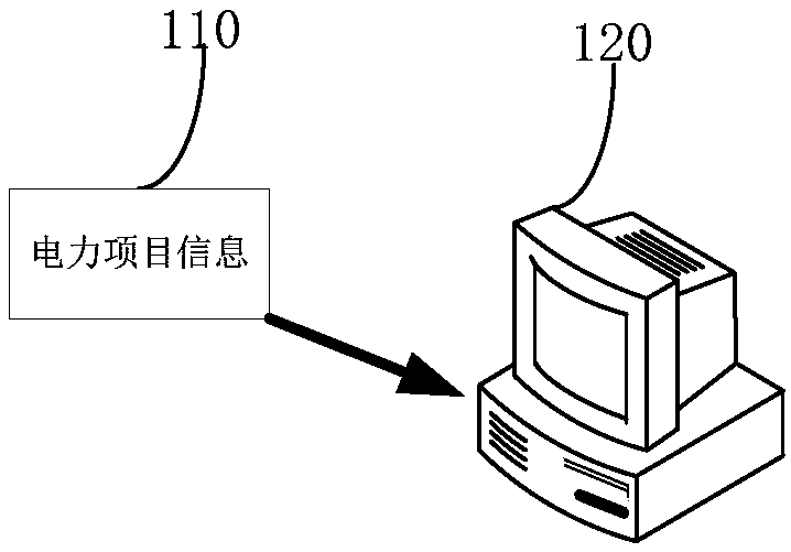 Electric power project screening method and device, computer device and storage medium