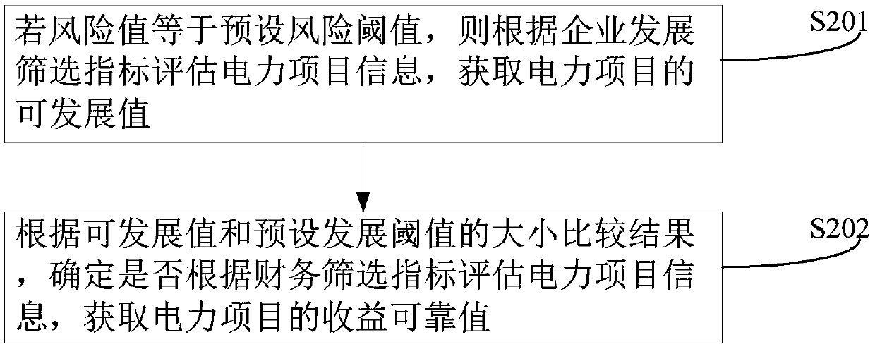 Electric power project screening method and device, computer device and storage medium