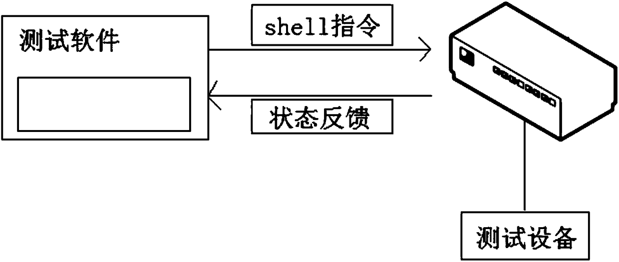 EKE hardware automatic testing device