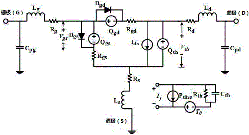 Transistor and system modeling methods based on artificial neural network