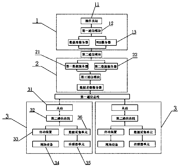 Continuous rolling and transmission monitoring system based on PLC (Programmable Logic Controller) and monitoring method of continuous rolling and transmission monitoring system