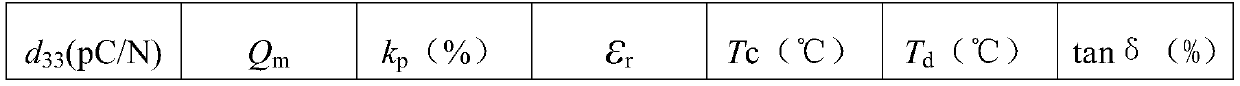 Bismuth ferrate-barium titanate-bismuth zinc titanate-bismuth aluminate high-temperature lead-free piezoelectric ceramic and preparation method thereof