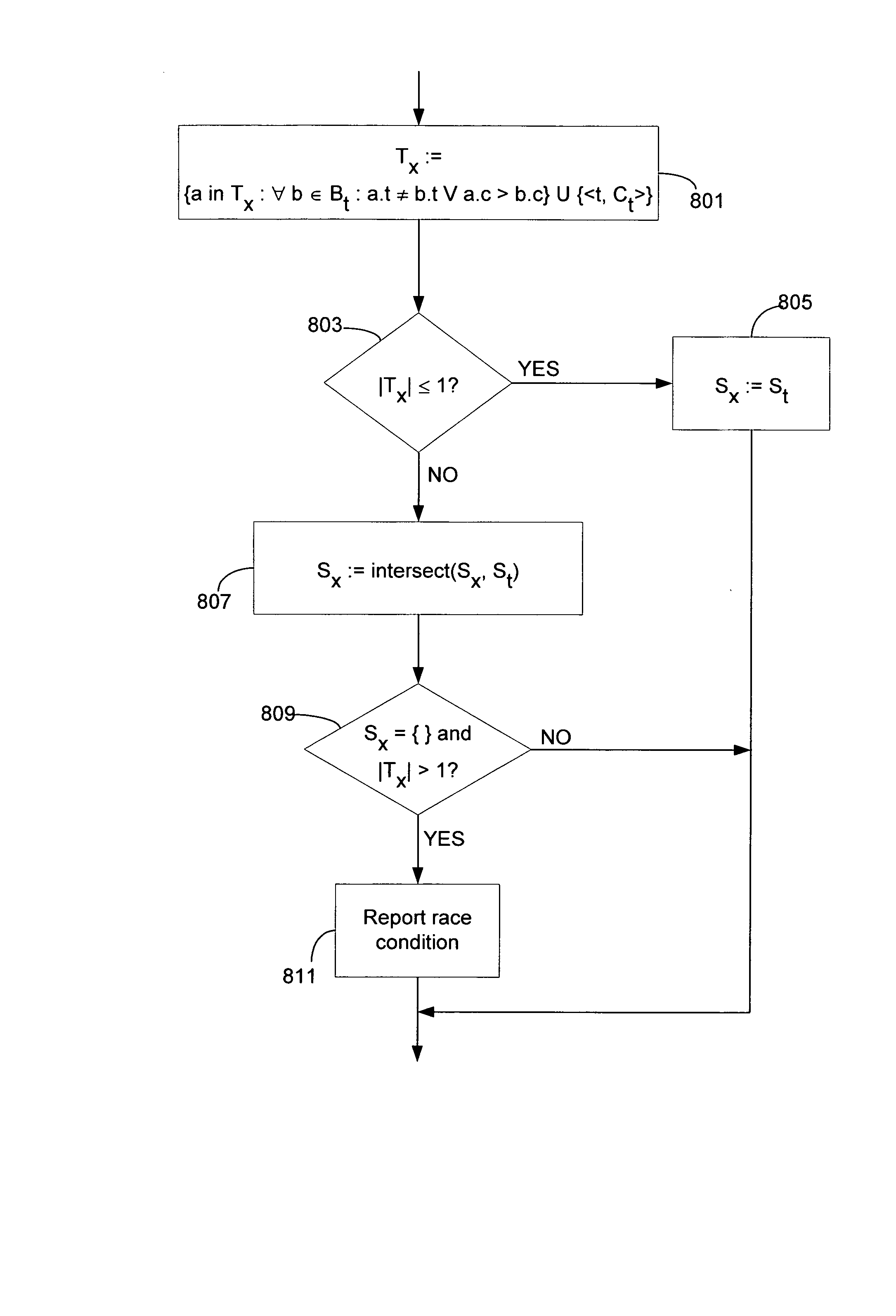 Method and system for detecting potential races in multithreaded programs