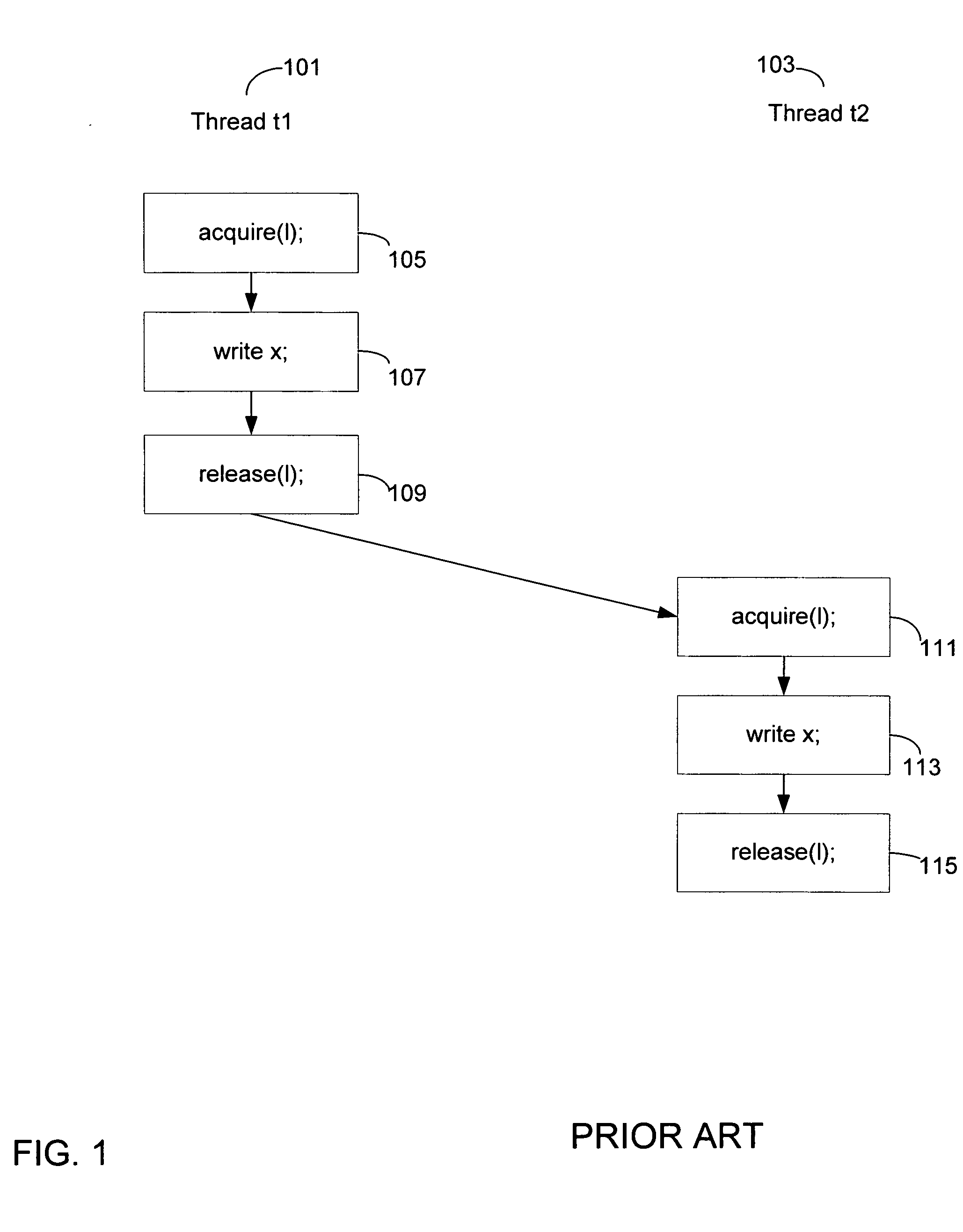 Method and system for detecting potential races in multithreaded programs