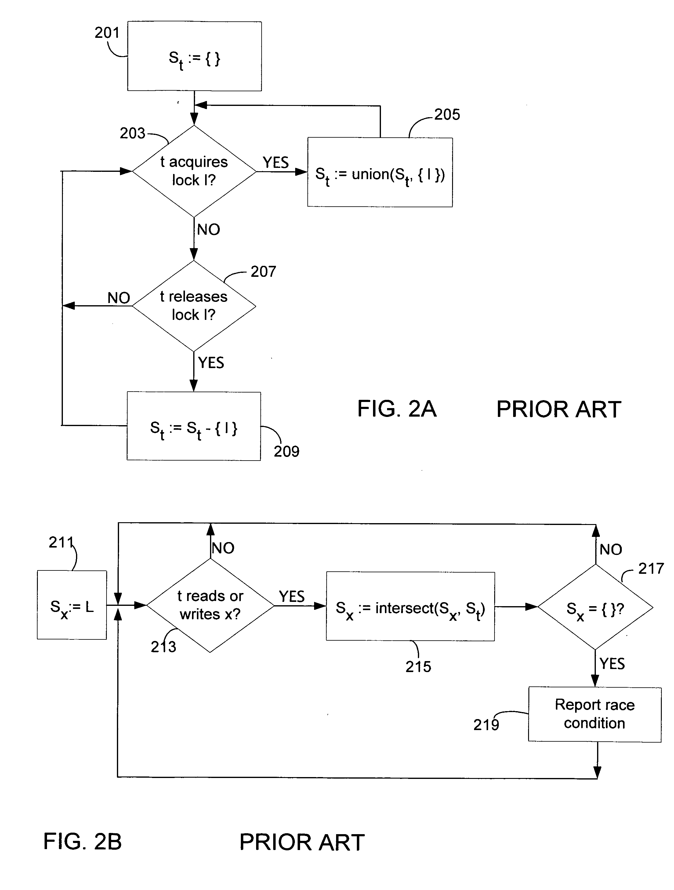 Method and system for detecting potential races in multithreaded programs